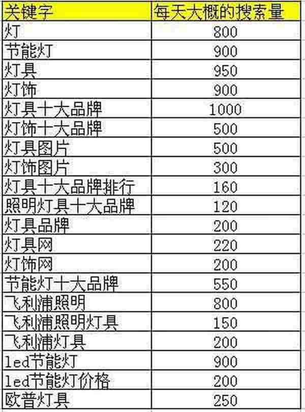 戴仁光：灯具灯饰产品的淘宝客推广简单分析