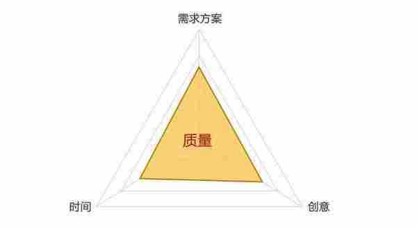 营销活动制作过程——以321大促为例