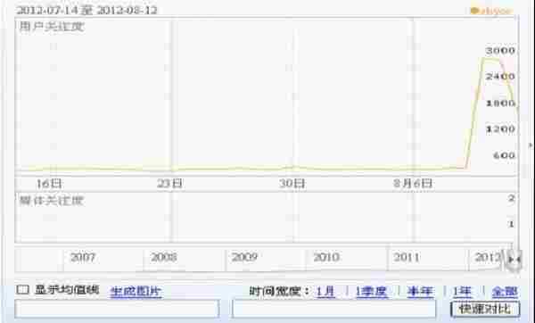 “IT屌丝”SKYCC组合营销软件视频营销案例剖析