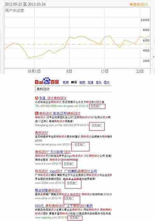 商标设计：小行业的网络生存之道