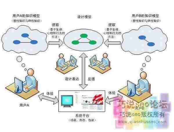 这么做才能留住网站的访客：你做对了吗？