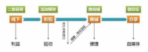 三招屏蔽微信公众账号死亡陷阱