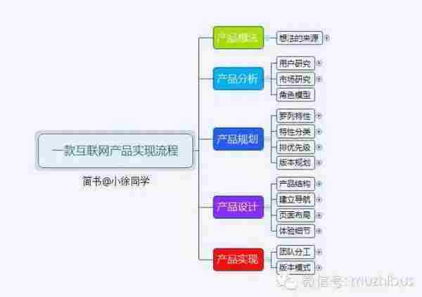 产品经理：如何打造一款互联网产品？