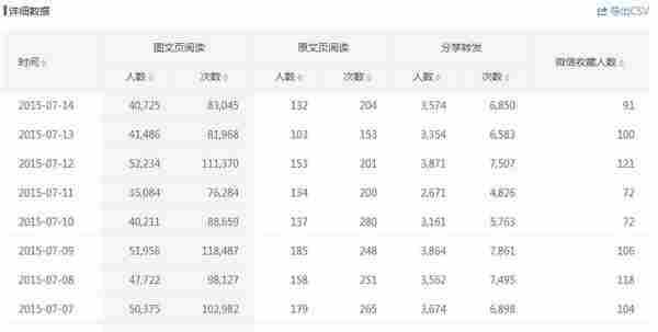 不完整分析优秀的微信运营人员需要具备的能力