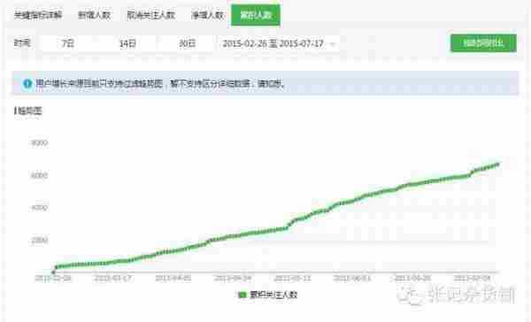 内容运营新人四「不要」