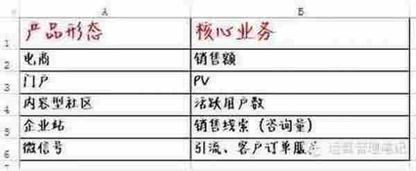 运营不要以用户为中心，那是产品和运行的事