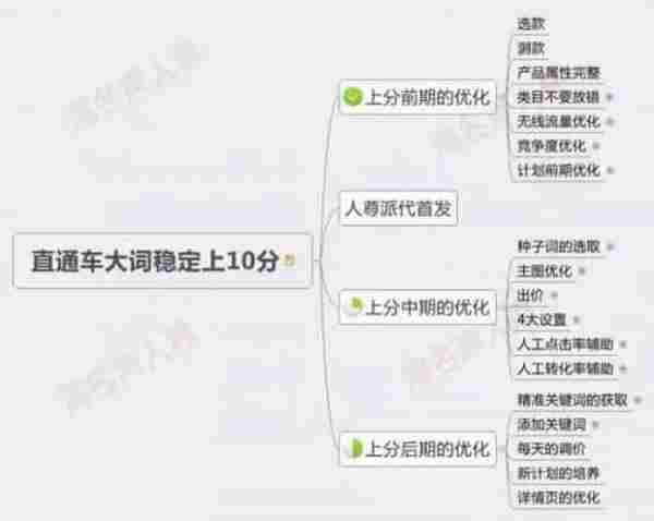 旺季来临大词稳定上10分操作技巧详细解析