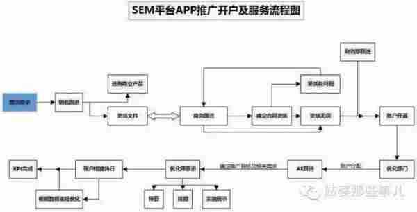 秒懂APP推广SEM渠道（无线搜索推广）