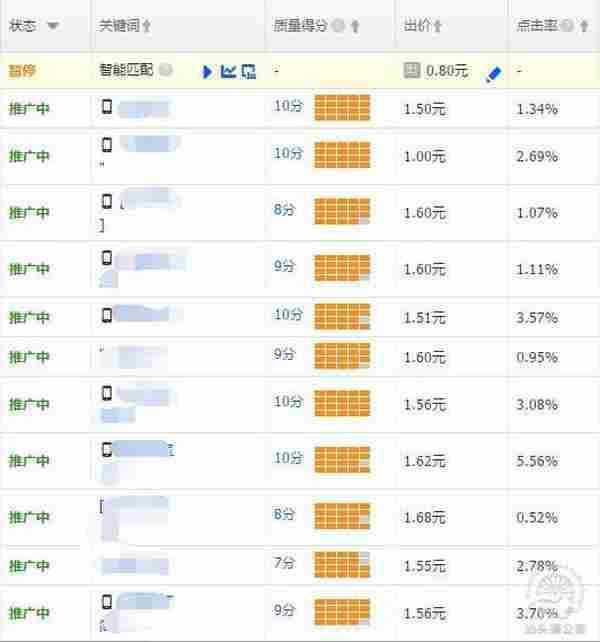 巧用人群搜索，新品推广不再难