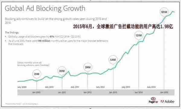 技术颠覆技术：苹果激活广告拦截催生“后广告时代”?