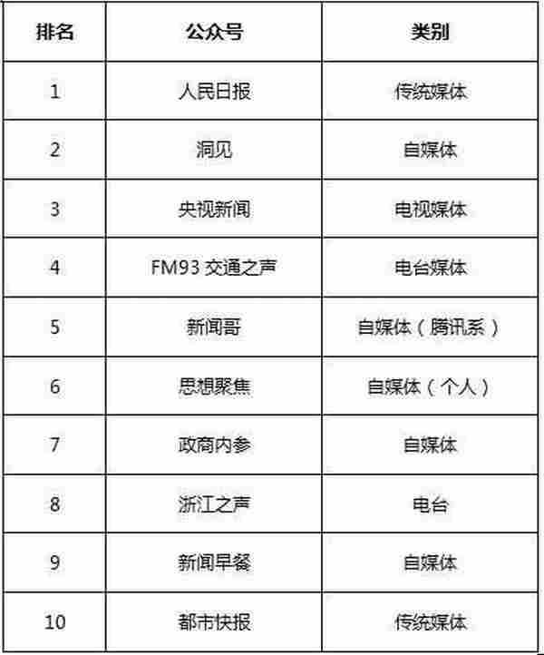 HCR大数据：新闻资讯APP广告价值“秒杀”微信，今日头条、网易新闻表现最佳！