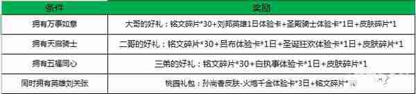 王者荣耀新版本一骑当千来袭 新版本新福利