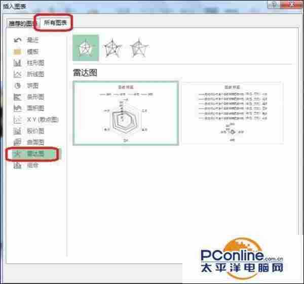 excel如何制作雷达图？excel雷达图制作方法