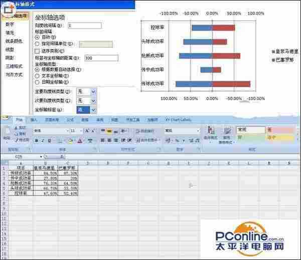 制作Excel条形图的方法