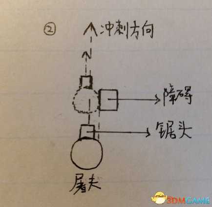 黎明杀机新手电锯教程 黎明杀机电锯怎么玩