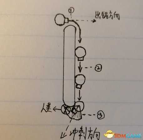 黎明杀机新手电锯教程 黎明杀机电锯怎么玩