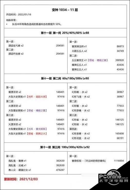 原神2.4深渊敌人阵容怎么搭配 深渊敌人阵容推荐