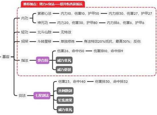 江湖论剑慕容怎么玩