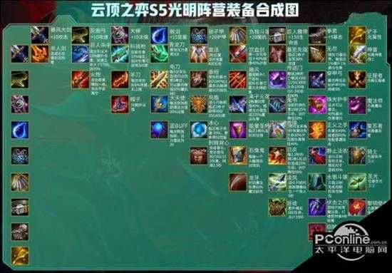 LOL云顶之弈S5赛季攻略 装备合成公式介绍【详解】