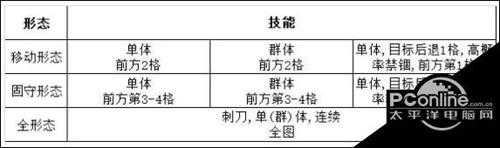 灰烬战线拥剑暴君打法攻略介绍【详解】