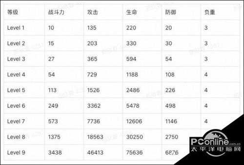 雷霆远征  旋风兵种使用攻略【详解】