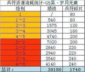 横扫千军多少紫色兵符才能铭文觉醒 铭文觉醒中所需紫色兵符【详解】