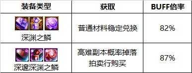 dnf110级剑魂护石选什么 2022剑魂护石选择推荐