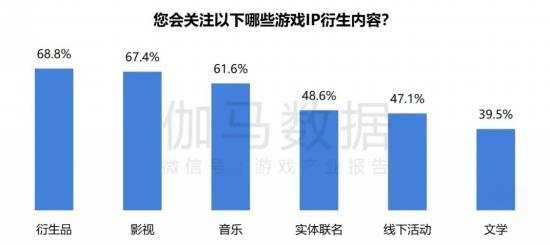 2024游戏IP报告：1~9月规模1960亿 68%用户愿为之付费