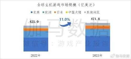 据主机游戏市场调查报告:约2成用户愿为《黑神话》支付300元以上