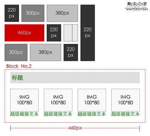 网站策划 网站要素:内容、功能、表现