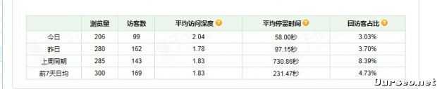 从零流量到日均150UV 淘宝新手需知科学定位的重要意义