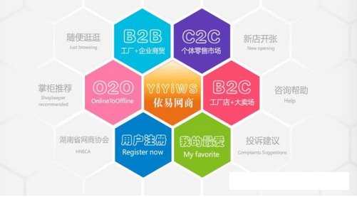 详解：O2O、C2C、B2B和B2C区别在哪里？