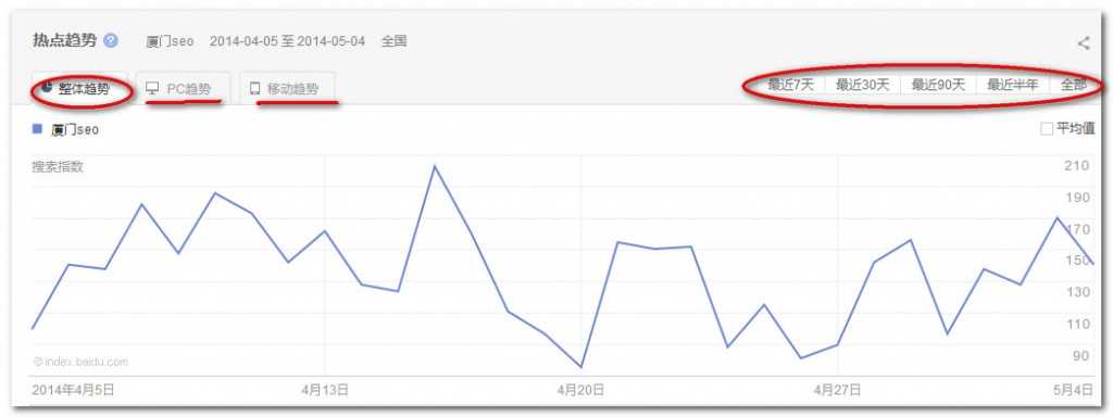 SEO实战策略 教你挖掘有价值的关键词