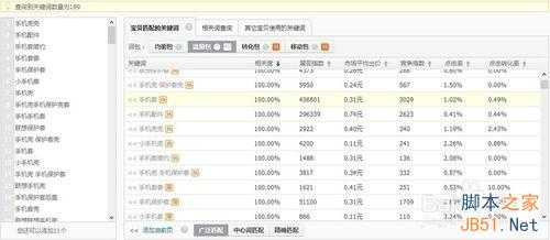 淘宝宝贝标题、关键词搜索优化的SEO技巧详解