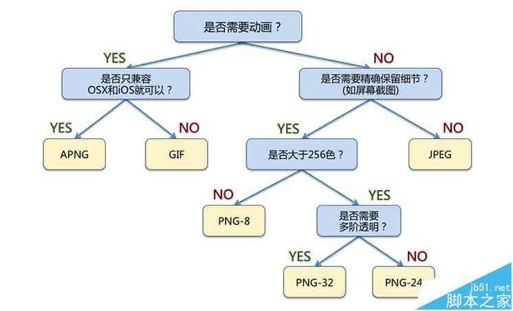 web前端性能优化之合理的优化网站图片可以带来更多的流量