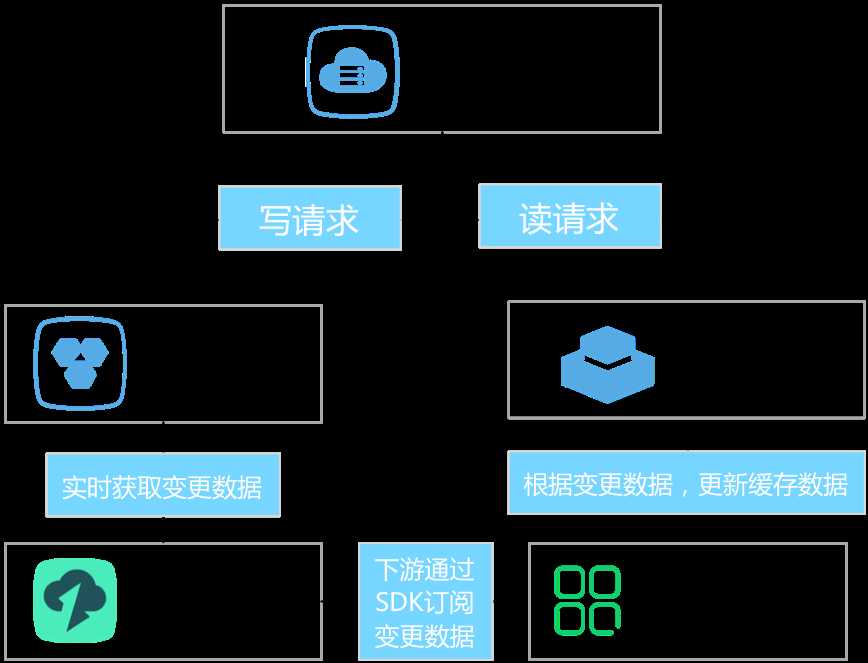 服务器端缓存失效的应对方法经验总结