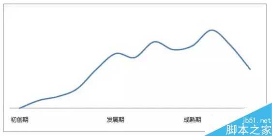 用户运营中有什么经典模型可以套用?