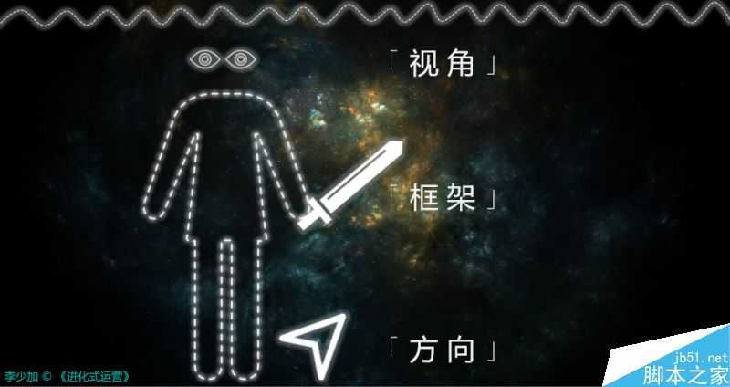 搞懂运营的三个核心视角、框架、方向