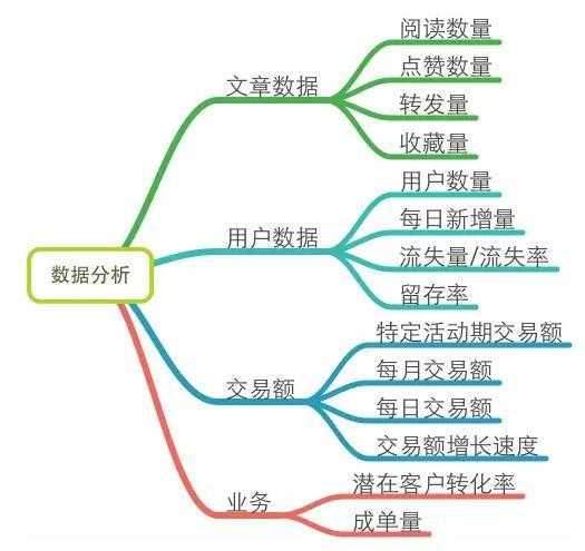 微信运营深度剖析：一个好的微信运营胜过100个销售人员