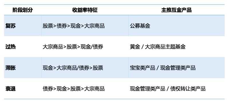 深度起底互联网金融运营的底层逻辑详解