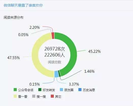 靠怼用户3个月涨粉200万 匡北北怎么靠评论区逆袭