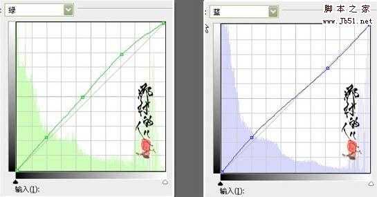 photoshop 利用外挂及曲线打造人物光滑的肤色