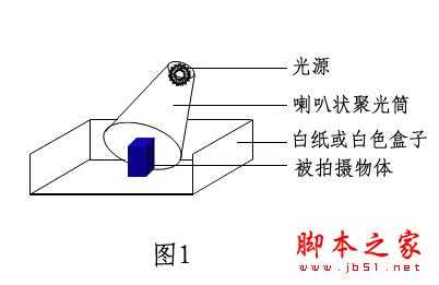 掌握用光技巧让你的图片变漂亮