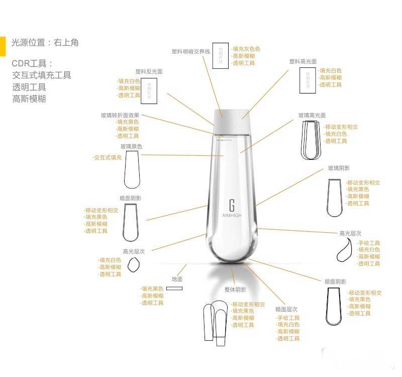 CDR绘制精美的化妆品瓶子