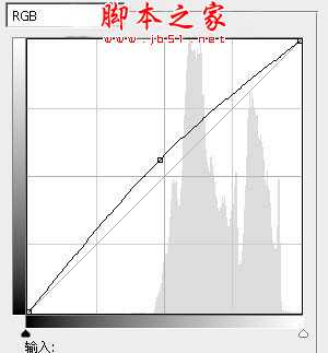 PS利用Topaz滤镜实现简单磨皮