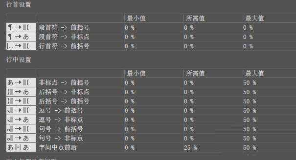 AI怎么进行标点挤压设置? ai标点挤压的设置方法